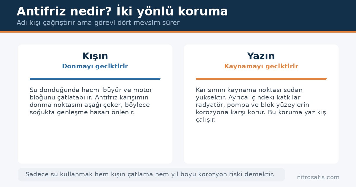 Antifriz nedir: kışın donmayı, yazın kaynamayı geciktiren koruma