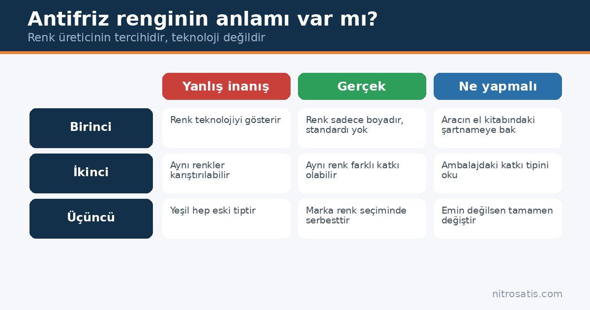 Antifriz nedir, rengi ne anlatır: yaygın yanılgı ve gerçek
