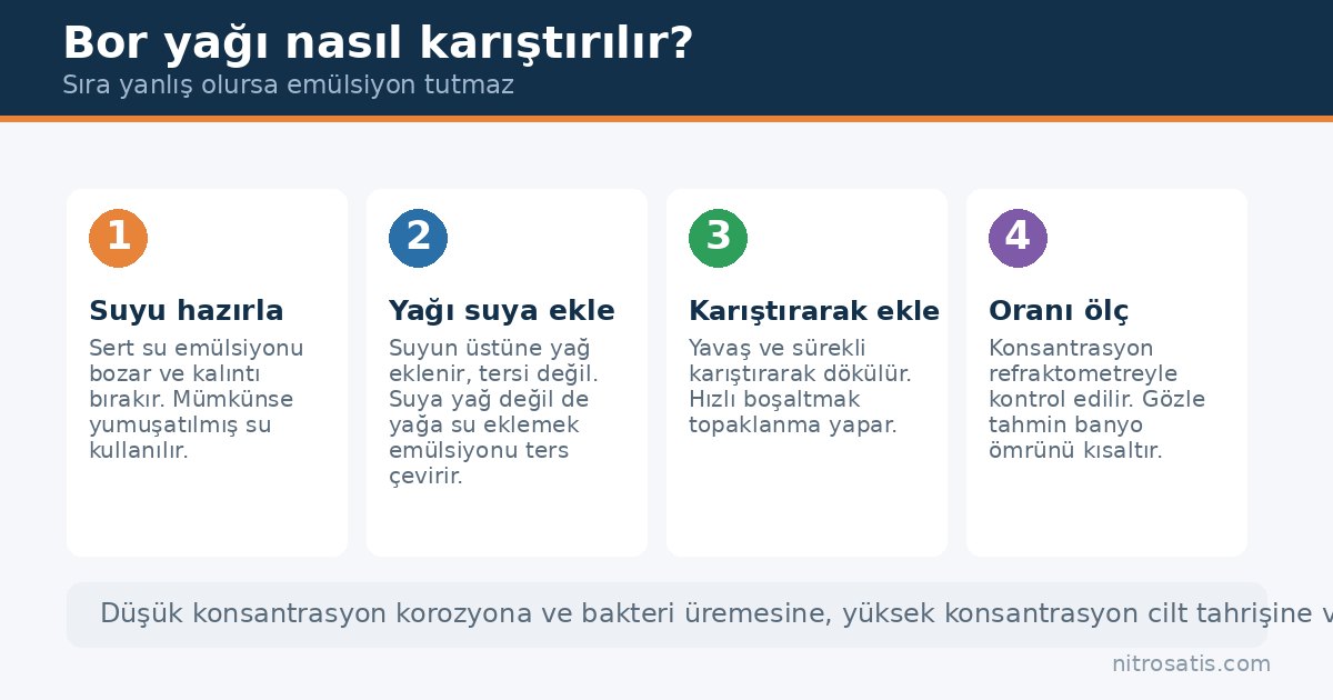 Bor yağı nasıl karıştırılır: su, oran ve konsantrasyon adımları