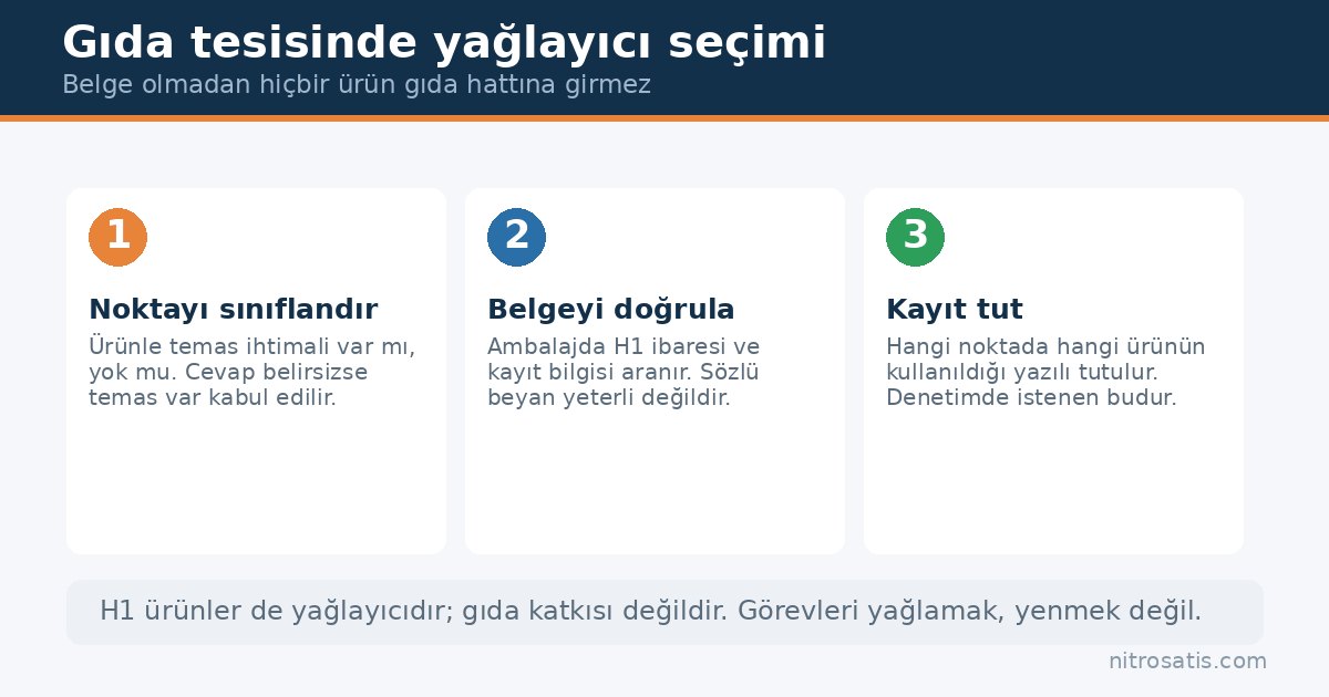 Gıda onaylı gres seçimi: nokta sınıflandırma, belge ve kayıt adımları