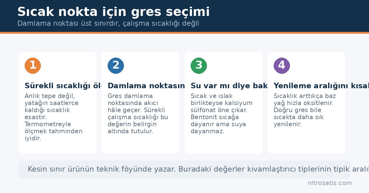 Isıya dayanıklı gres seçimi: sıcaklık ölçümü ve yenileme adımları