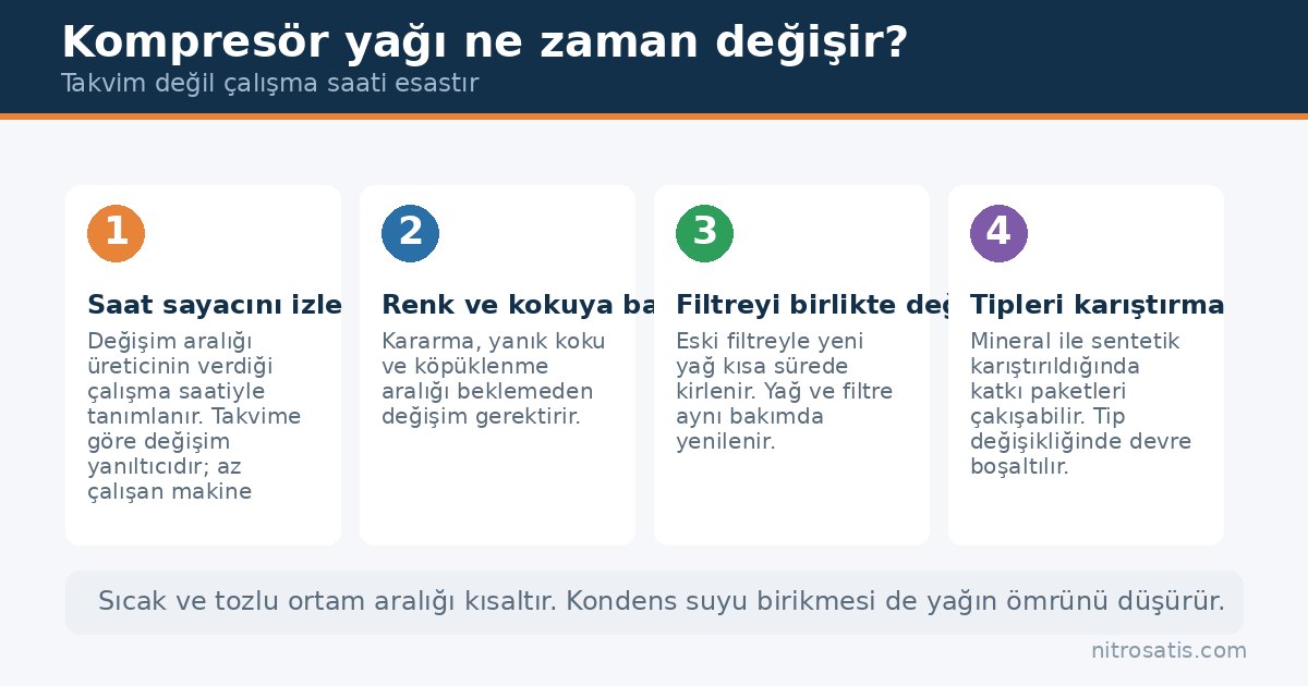 Kompresör yağı ne zaman değişir: çalışma saati ve kontrol adımları