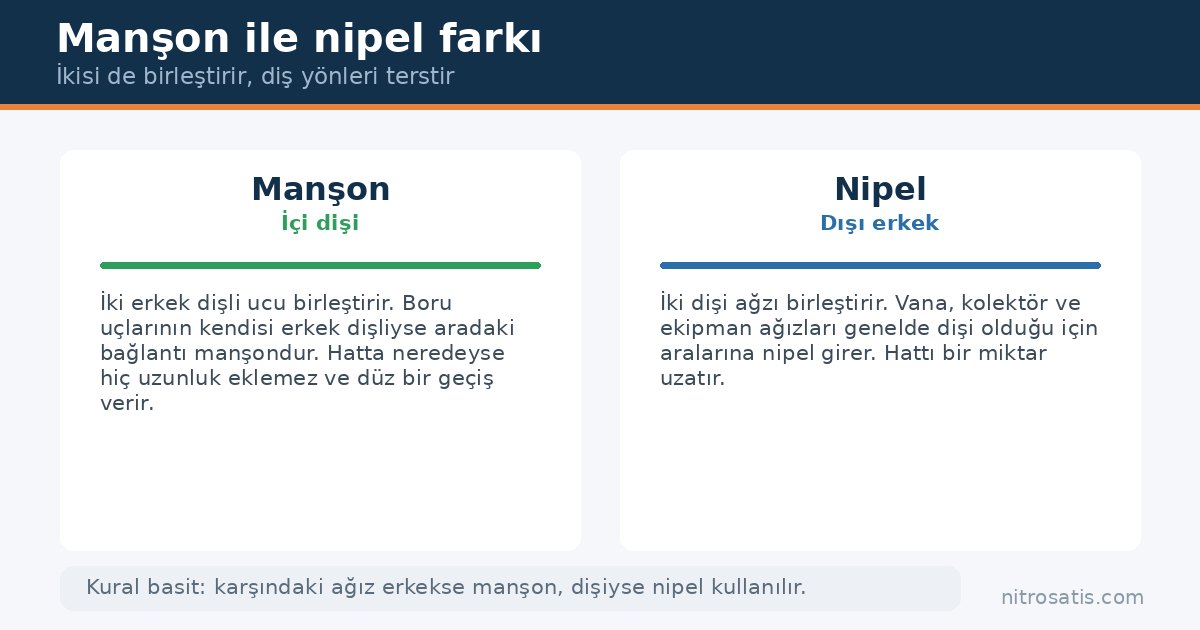 Manşon nedir, nerede ve nasıl kullanılır? 3 Manşon nedir, nipelden farkı nedir: diş yönü karşılaştırması