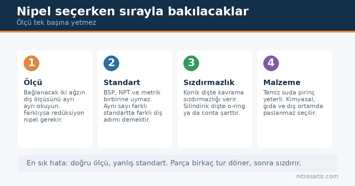 Nipel nedir, çeşitleri nelerdir ve nasıl seçilir? 7 Nipel nedir sorusundan seçime: ölçü, standart, sızdırmazlık ve malzeme