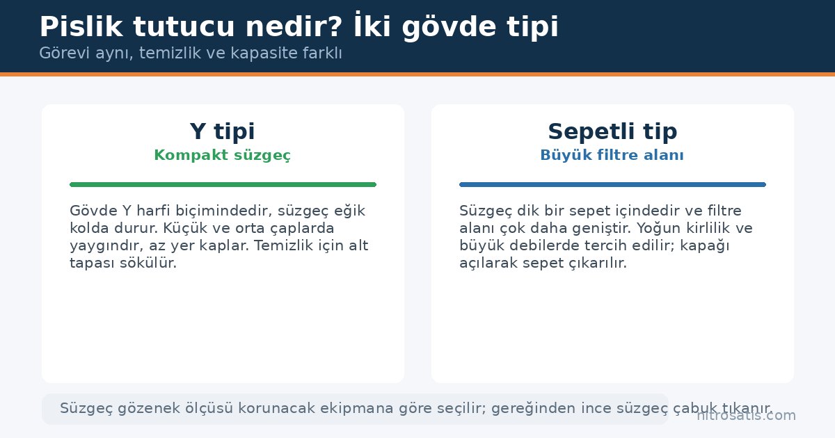 Pislik tutucu nedir: Y tipi ve sepetli gövde karşılaştırması