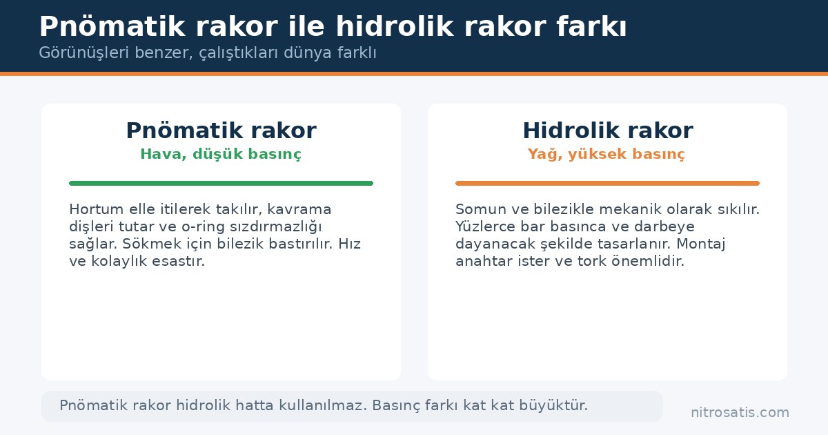Rakor nedir sorusunda pnömatik ve hidrolik rakor arasındaki fark