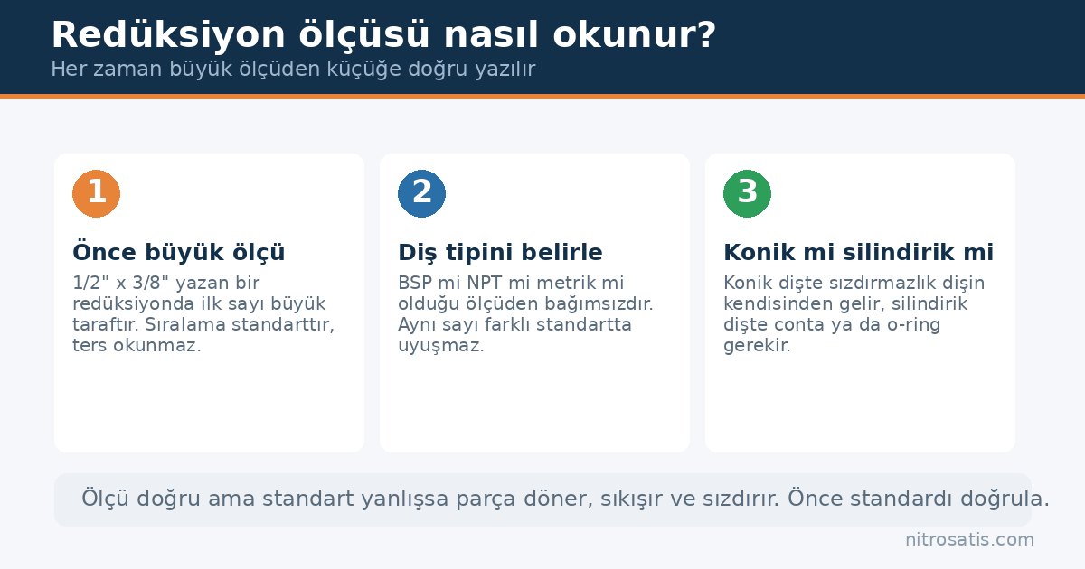Redüksiyon nedir sorusunda ölçü ve diş standardı nasıl okunur