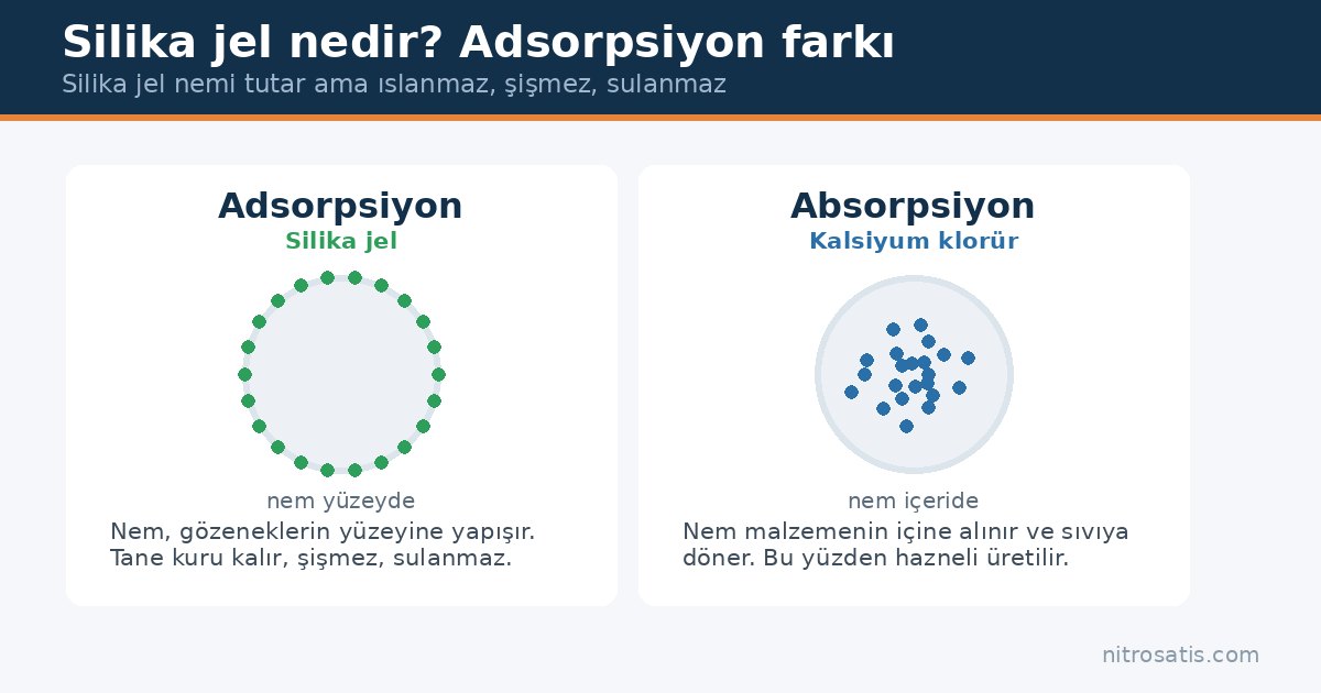 Silika jel nedir: adsorpsiyon ile absorpsiyon arasındaki fark
