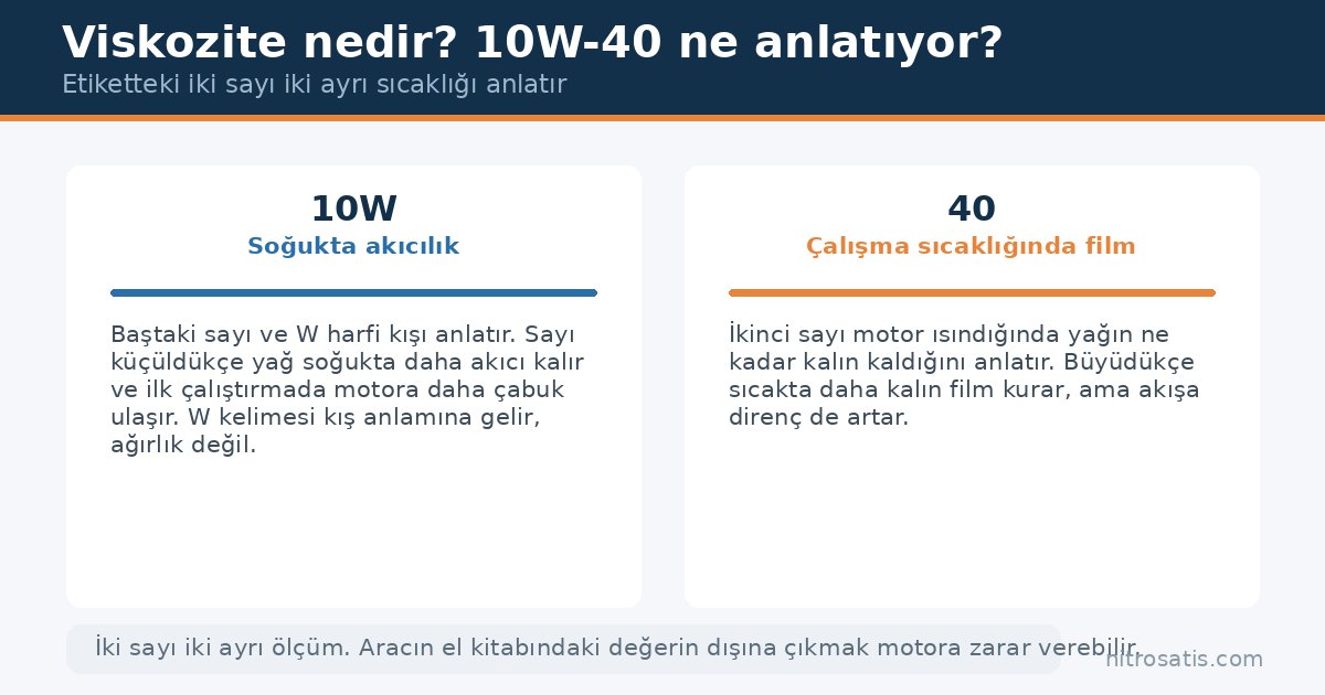 Viskozite nedir: 10W-40 etiketindeki iki sayının anlamı